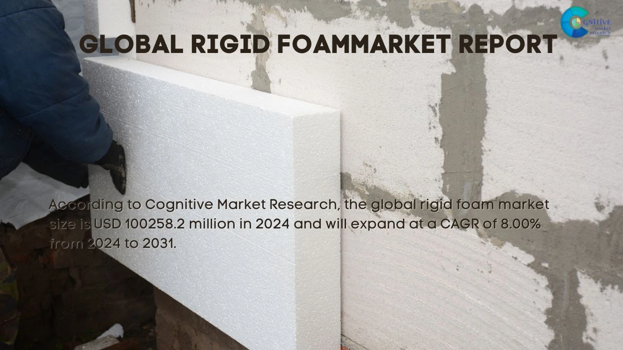 Rigid Foam Market Report