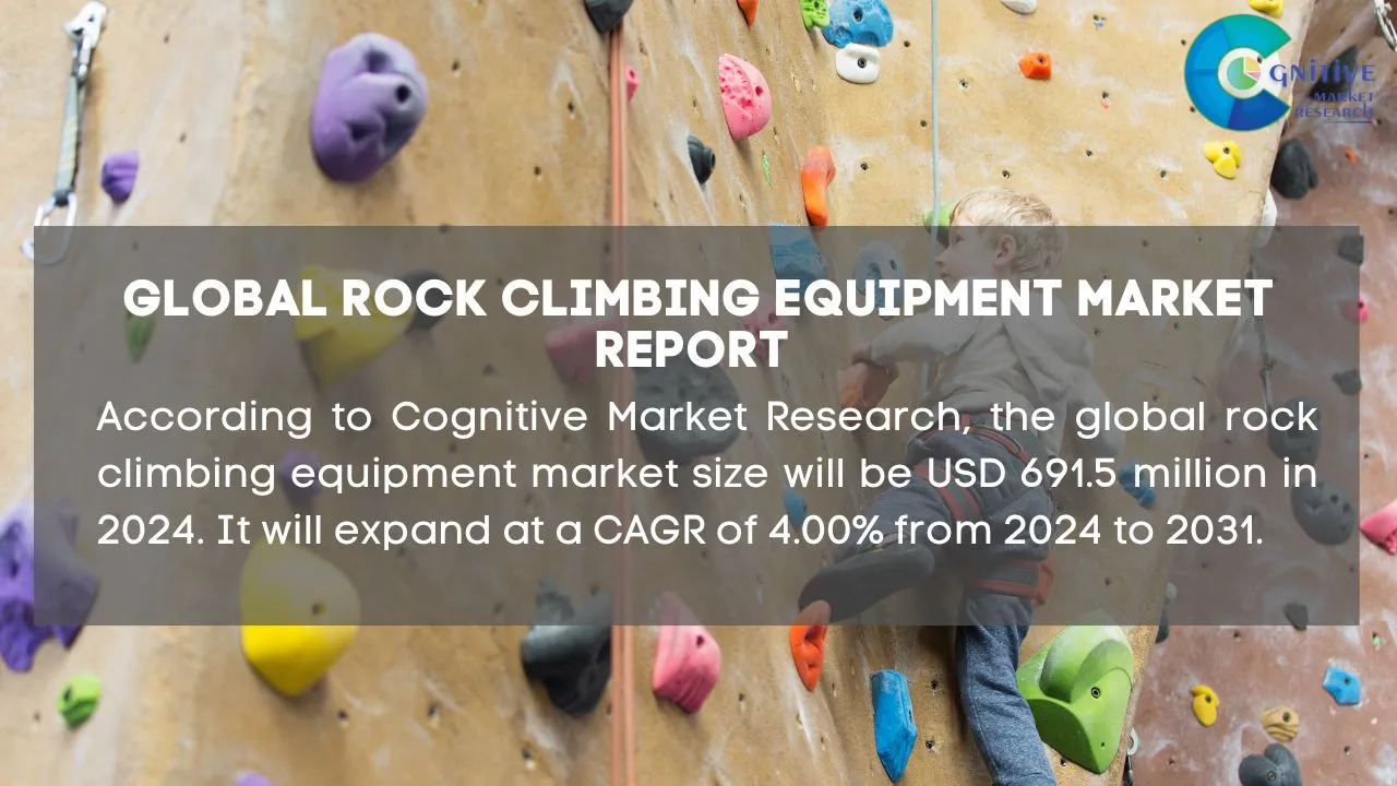 Rock Climbing Equipment Market Report