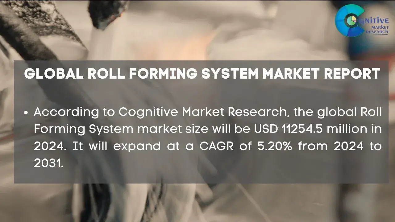 Roll Forming System Market Report