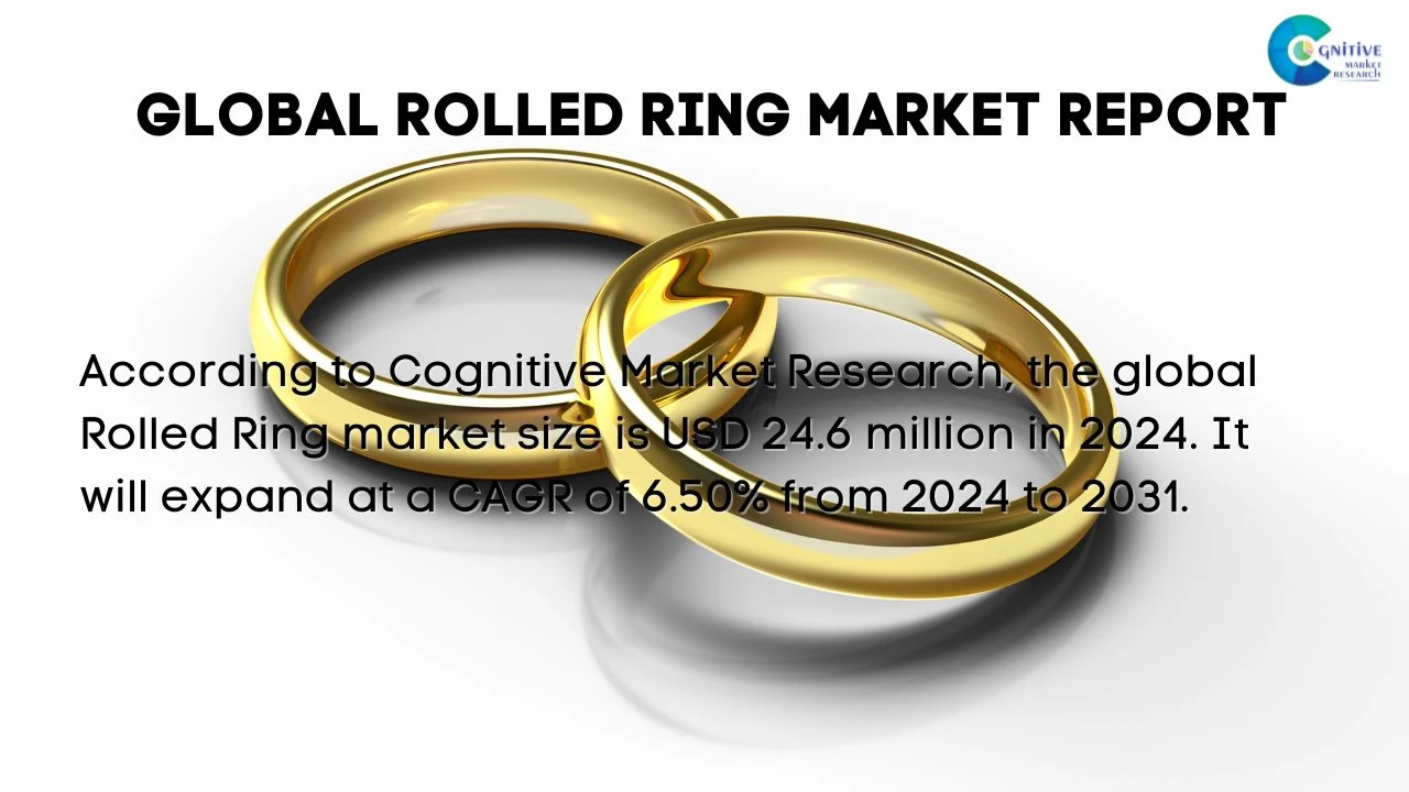 Rolled Ring Market Report