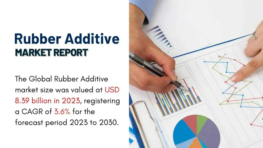 Rubber Additive Market Report