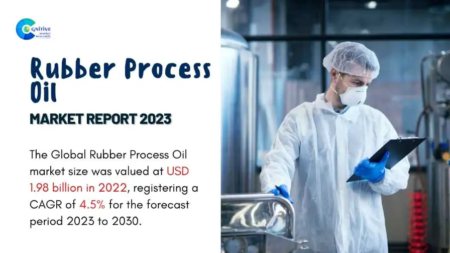 Rubber Process Oil Market Report