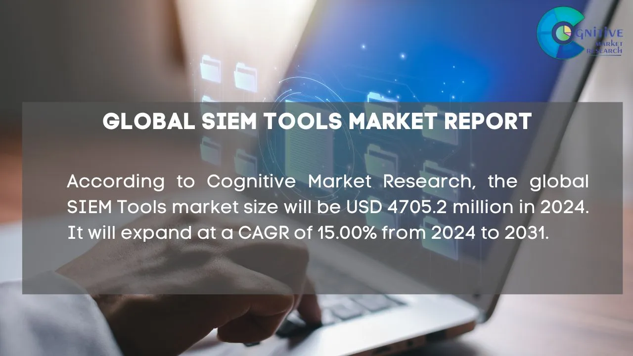 SIEM Tools Market Report