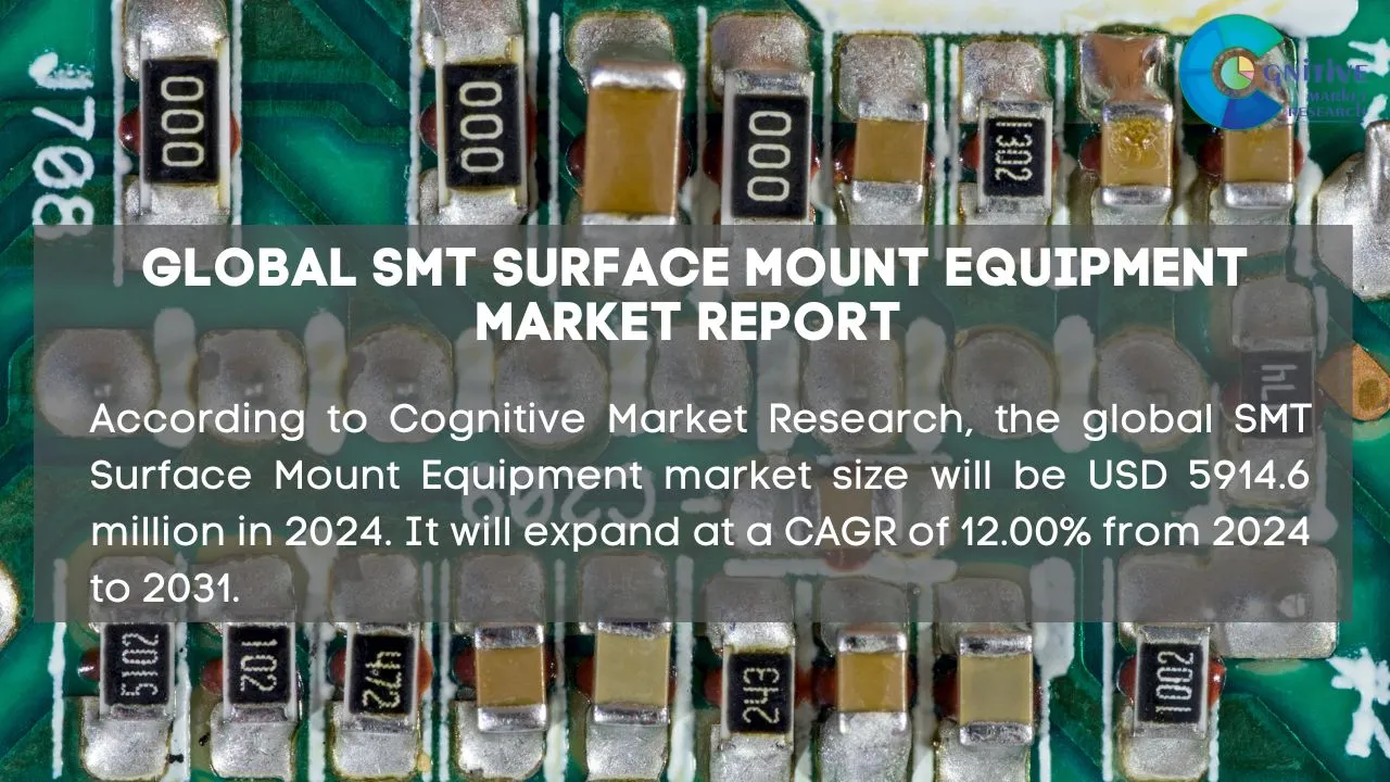 SMT Surface Mount Equipment Market Report