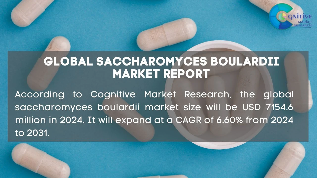 Saccharomyces Boulardii Market Report