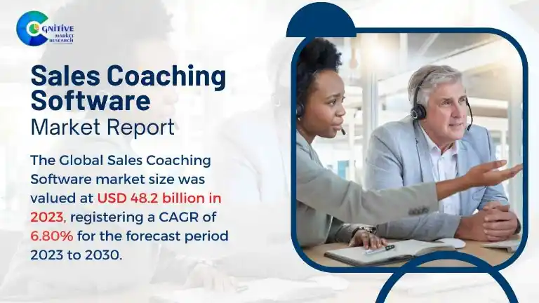 Sales Coaching Software Market Report