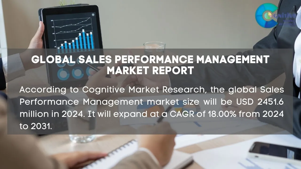 Sales Performance Management Market Report