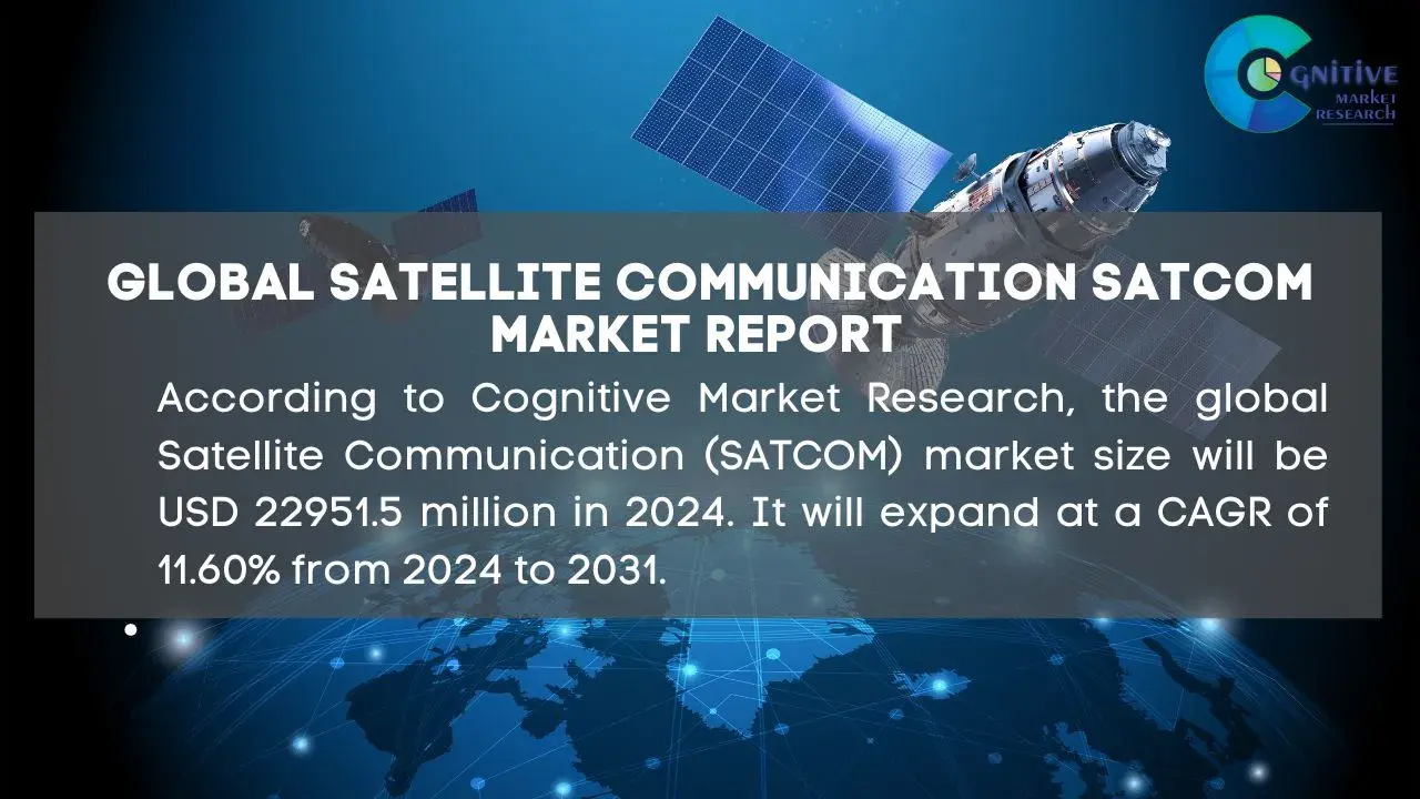 Satellite Communication SATCOM Market Report