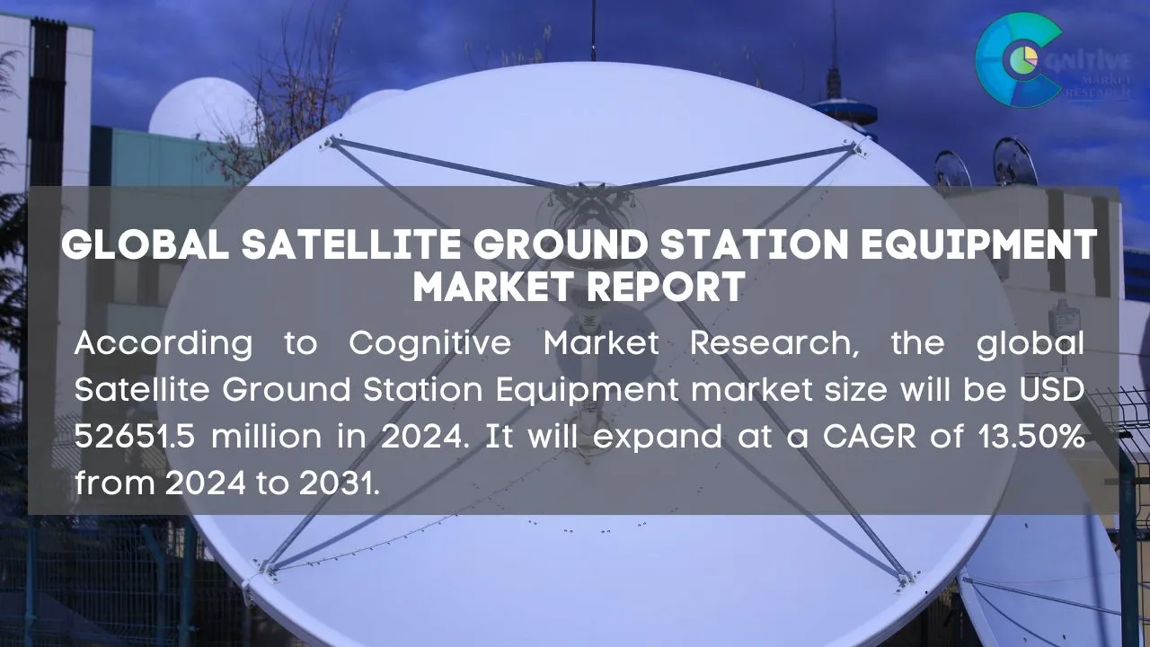 Satellite Ground Station Equipment Market Report