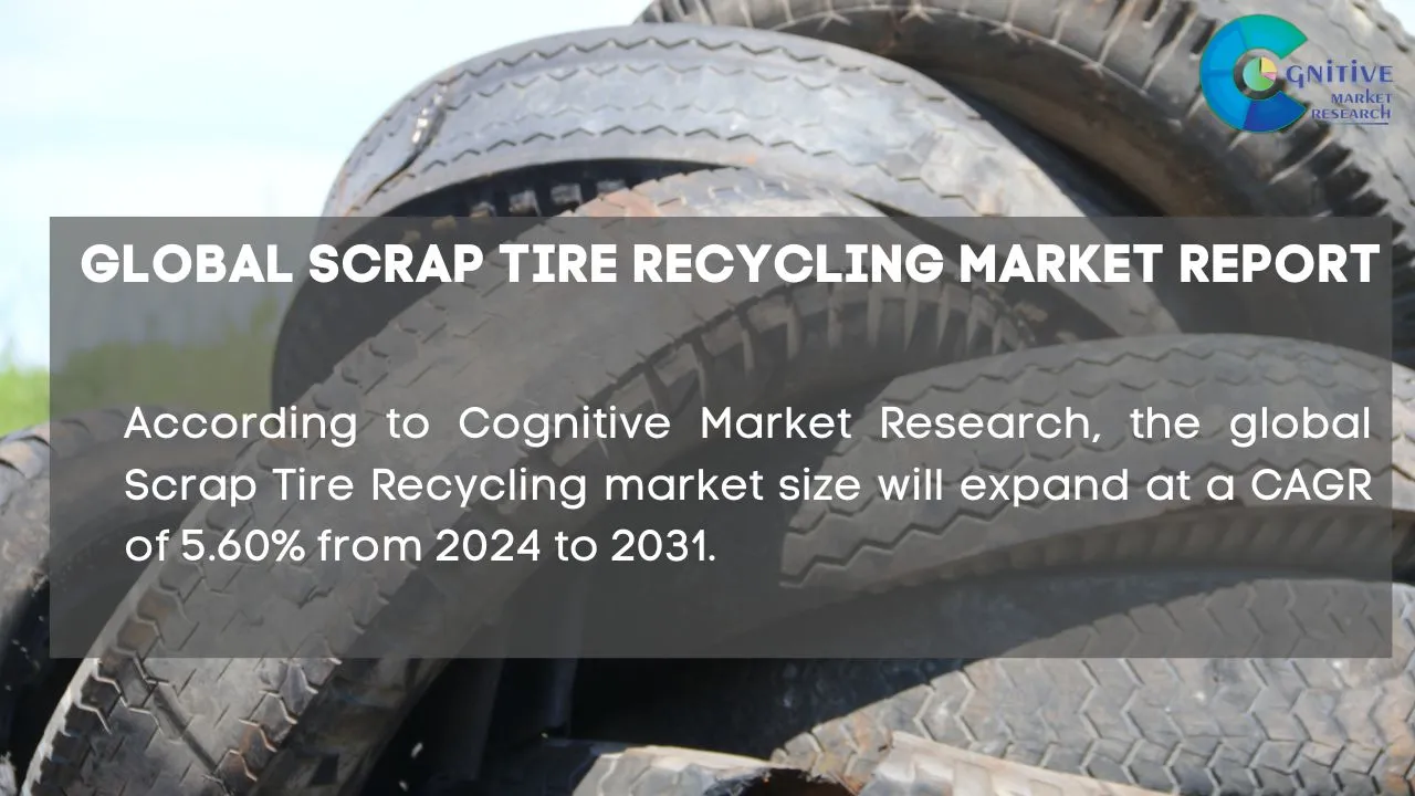 Scrap Tire Recycling Market Report