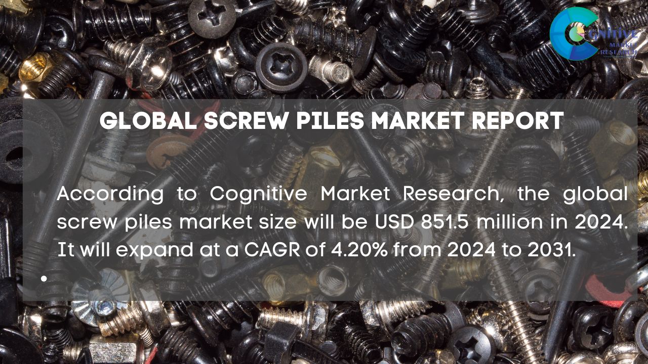 Screw Piles Market Report