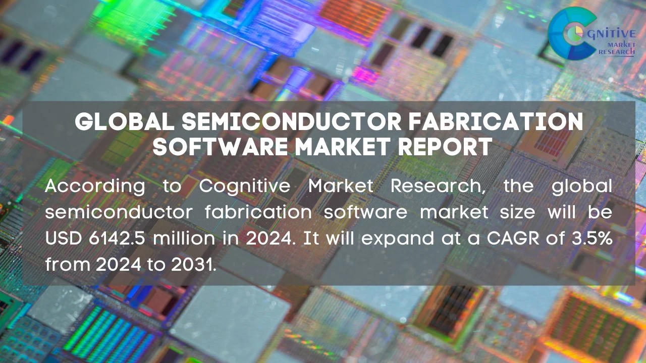 Semiconductor Fabrication Software Market Report