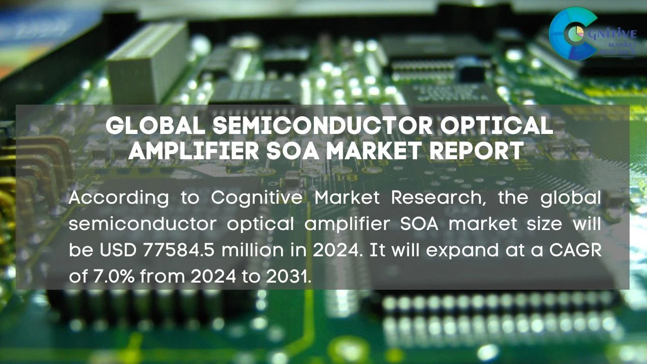 Semiconductor Optical Amplifier SOA Market Report