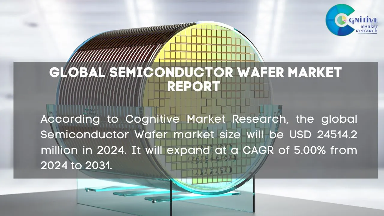 Semiconductor Wafer Market Report