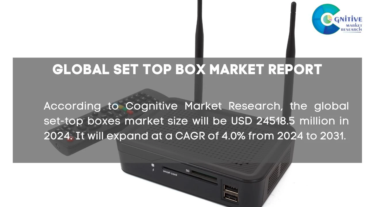 Set Top Box Market Report