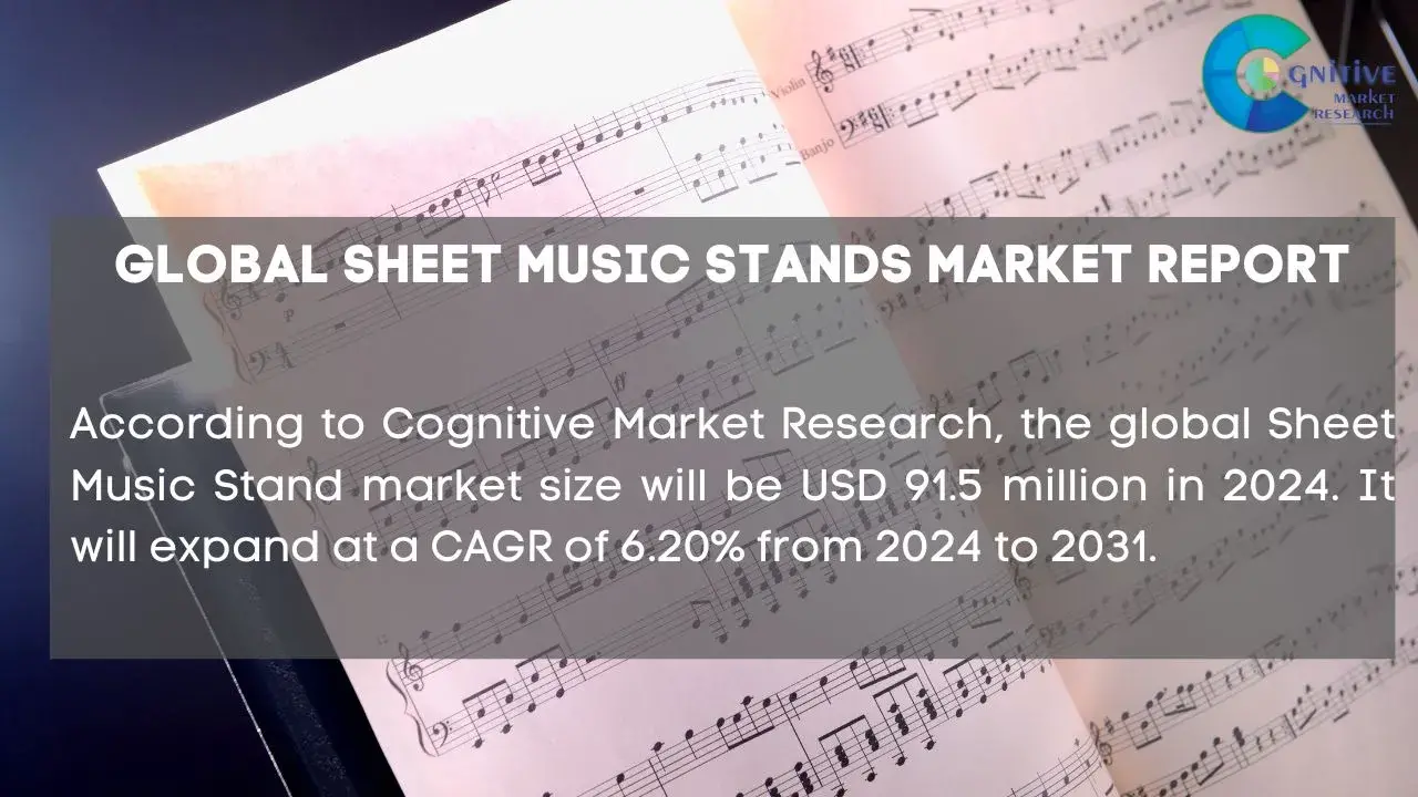 Sheet Music Stands Market Report