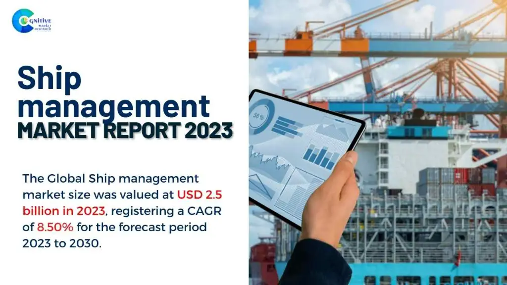 Ship management Market Report