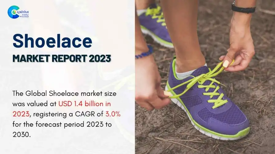 Shoelace Market Report