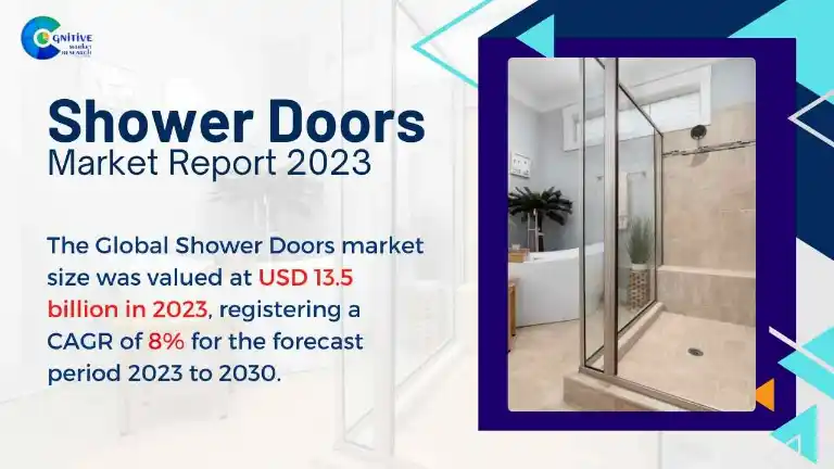 Shower Doors Market Report
