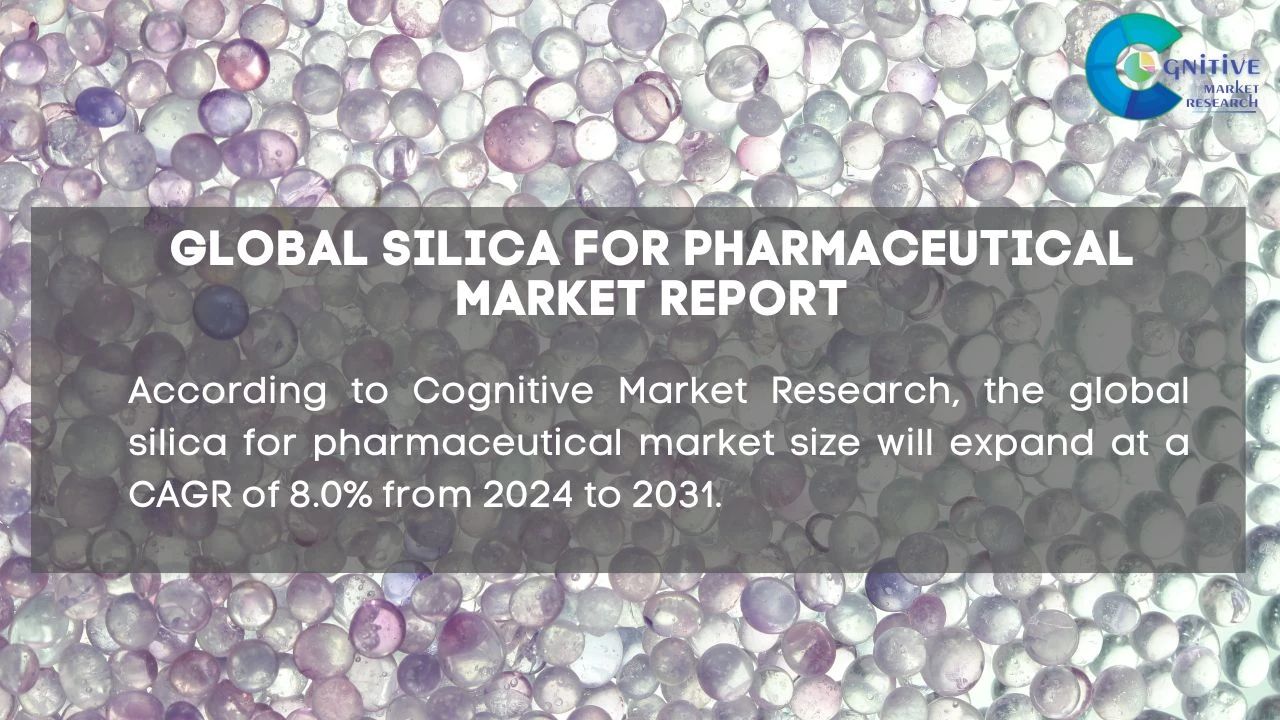 Silica for Pharmaceutical Market Report