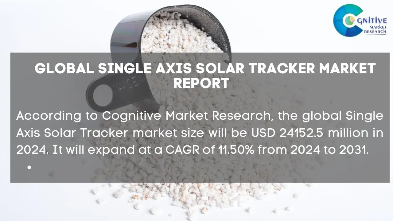 Single Axis Solar Tracker Market Report