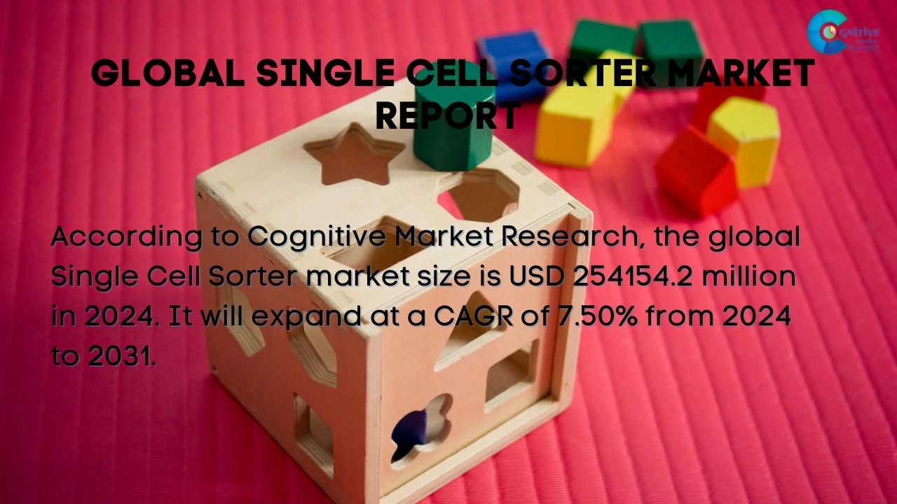 Single Cell Sorter Market Report