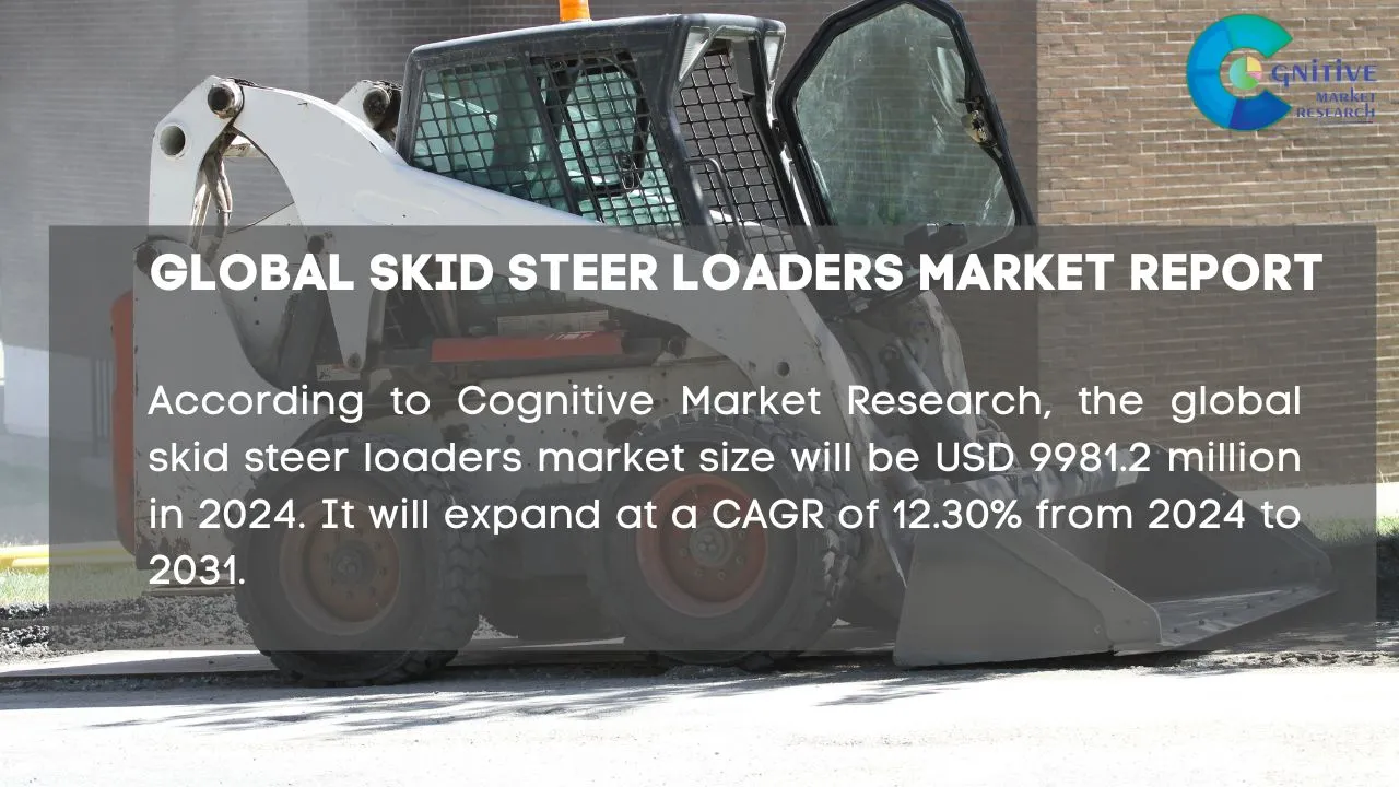 Skid steer Loaders Market Report