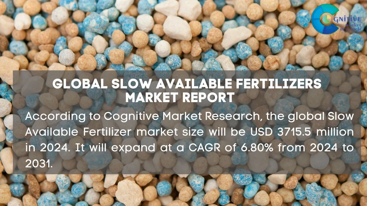 Slow Available Fertilizers Market Report