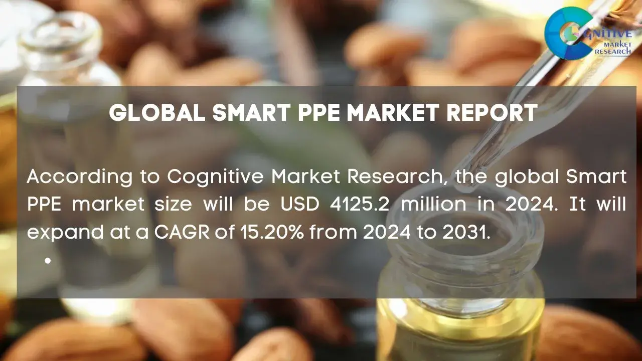 Smart PPE Market Report