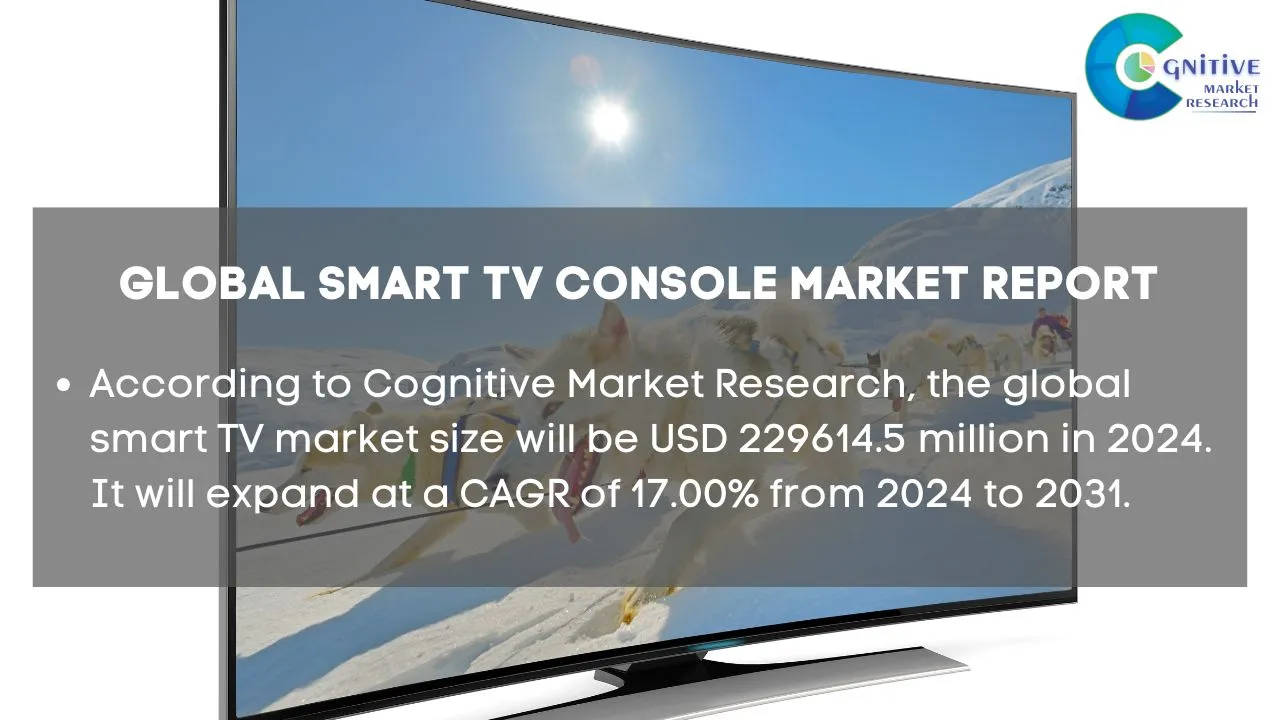 Smart TV Market Report