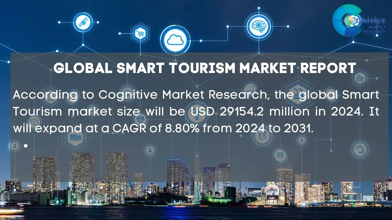 Smart Tourism Market Report