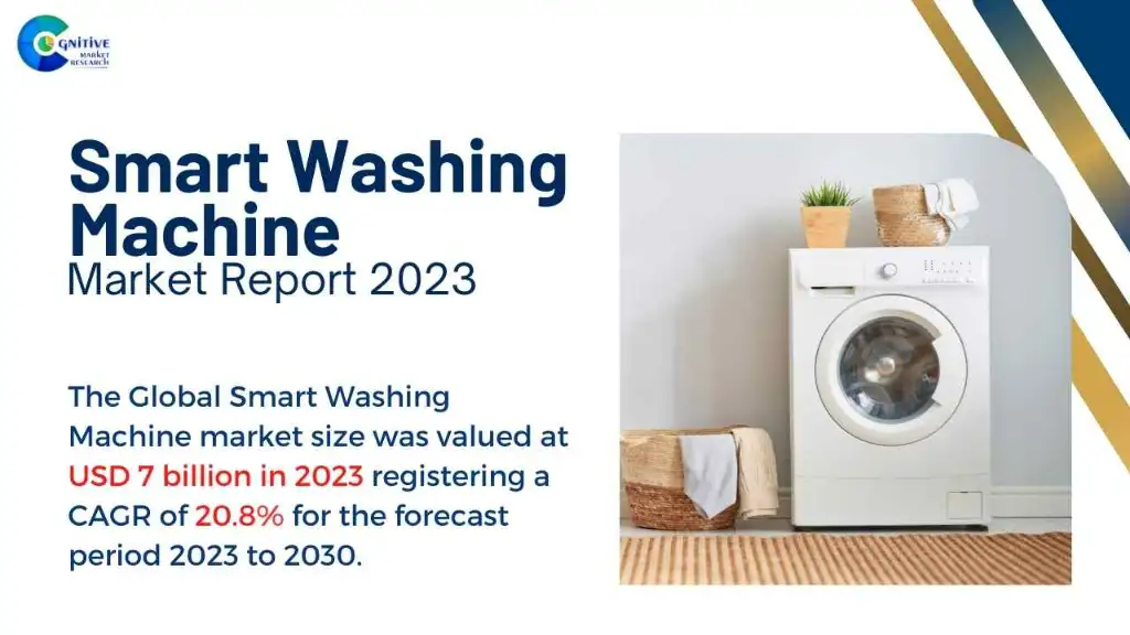 Smart Washing Machine Market Report