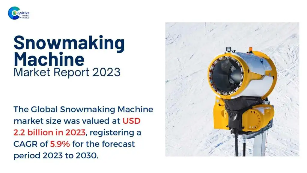 Snowmaking Machine Market Report