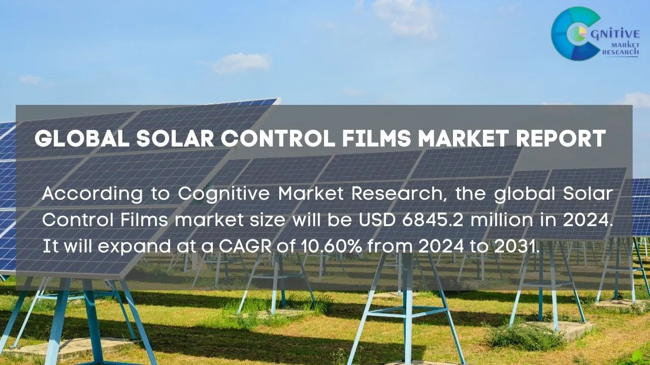 Solar Control Films Market Report