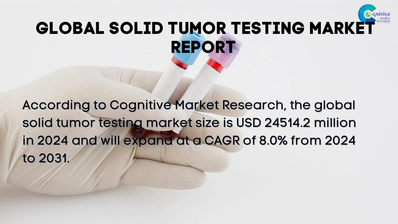 Solid Tumor Testing Market Report