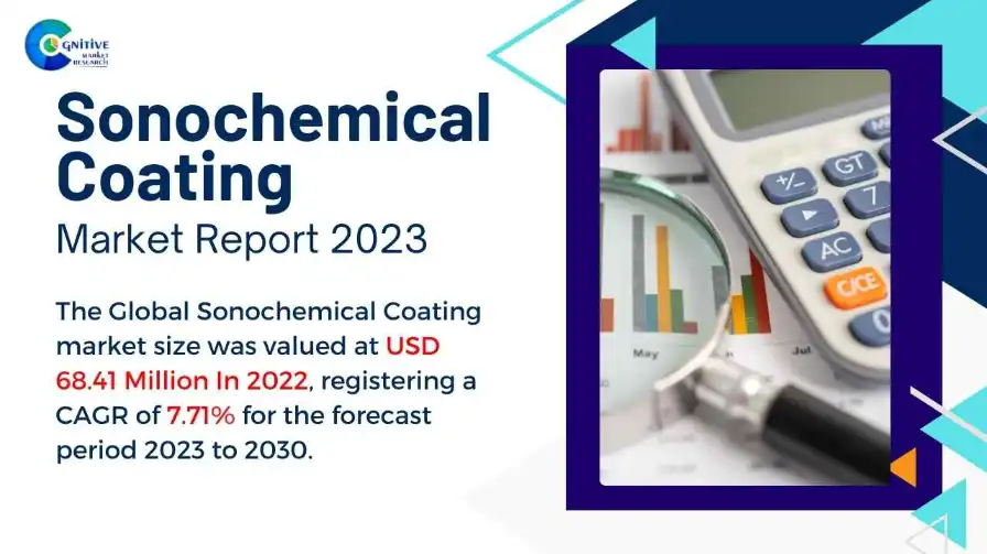 Sonochemical Coating Market Report