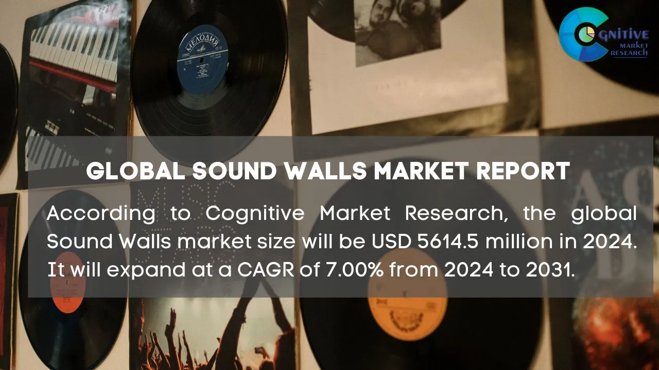 Sound Walls Market Report