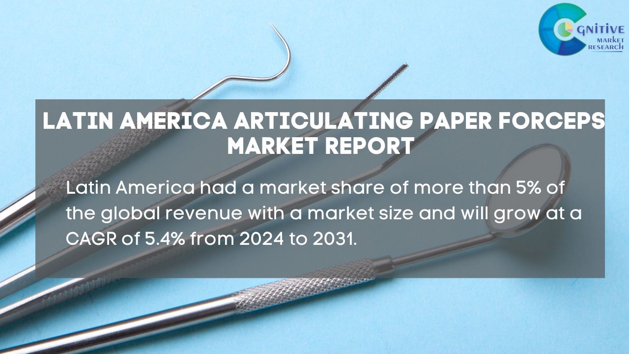 South America Articulating Paper Forceps Market Report