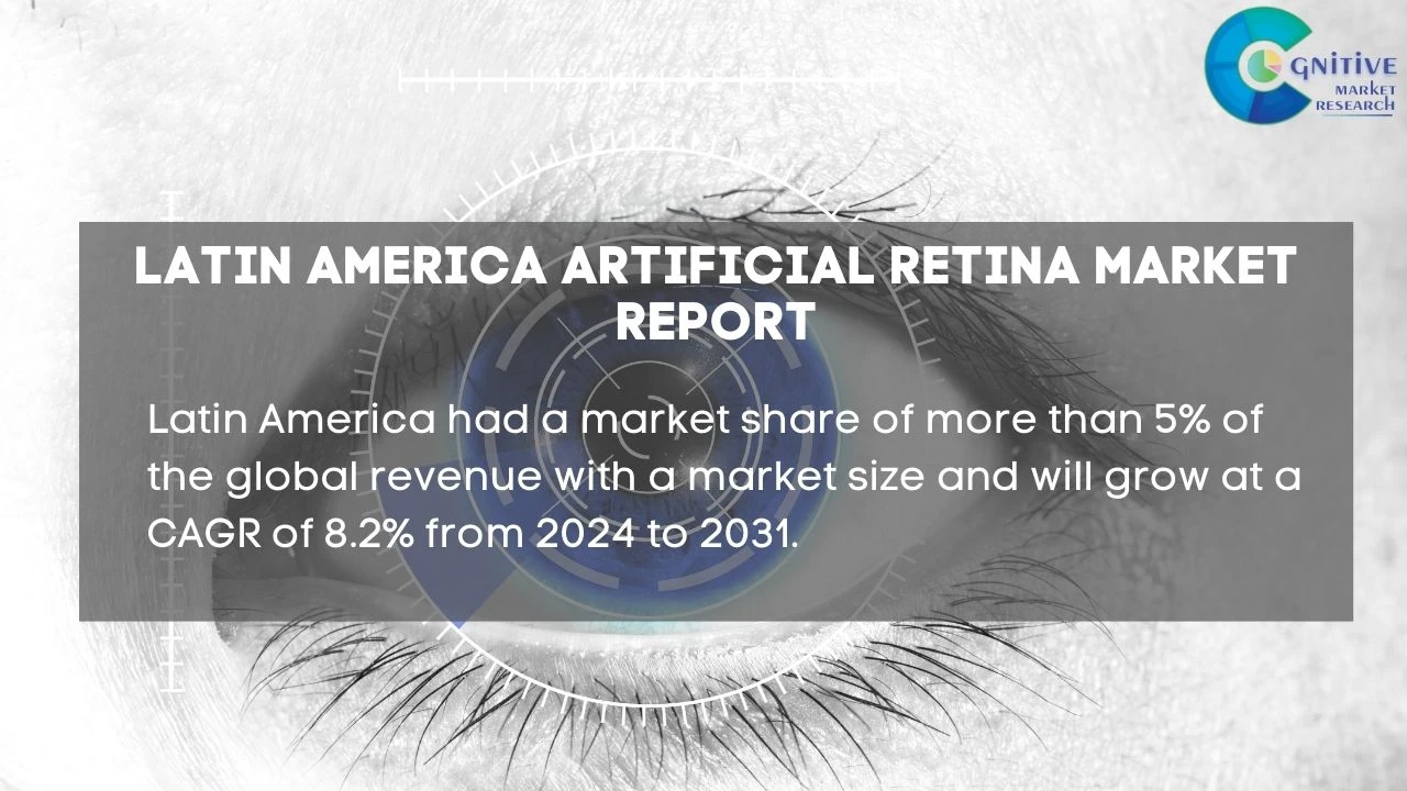 South America Artificial Retina Market Report