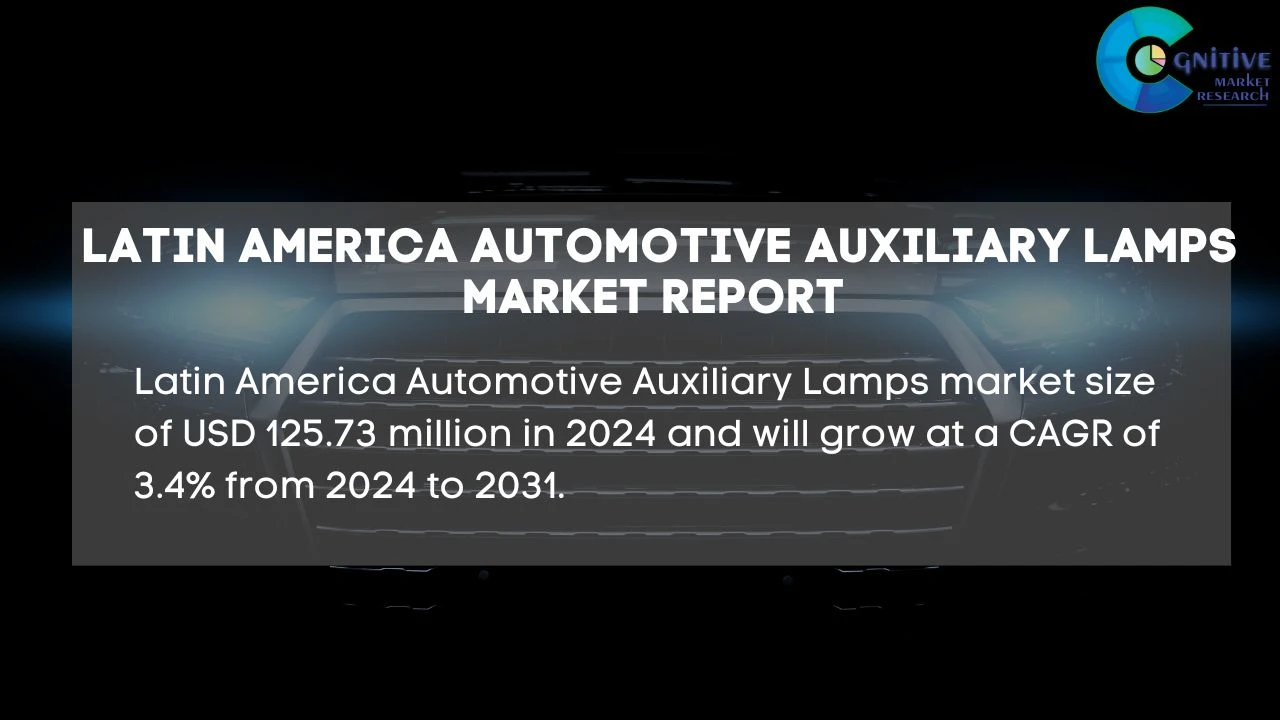 South America Automotive Auxiliary Lamps Market Report