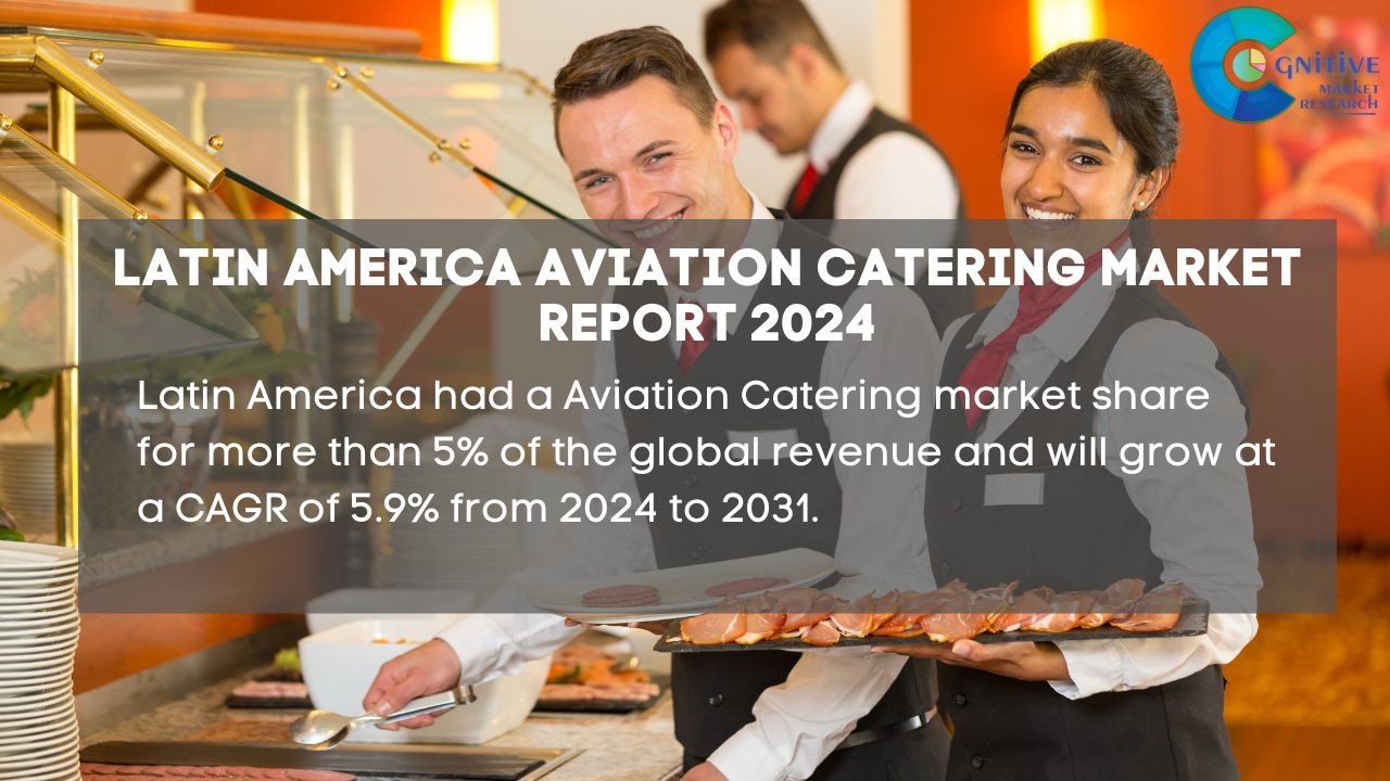 South America Aviation Catering Market Report