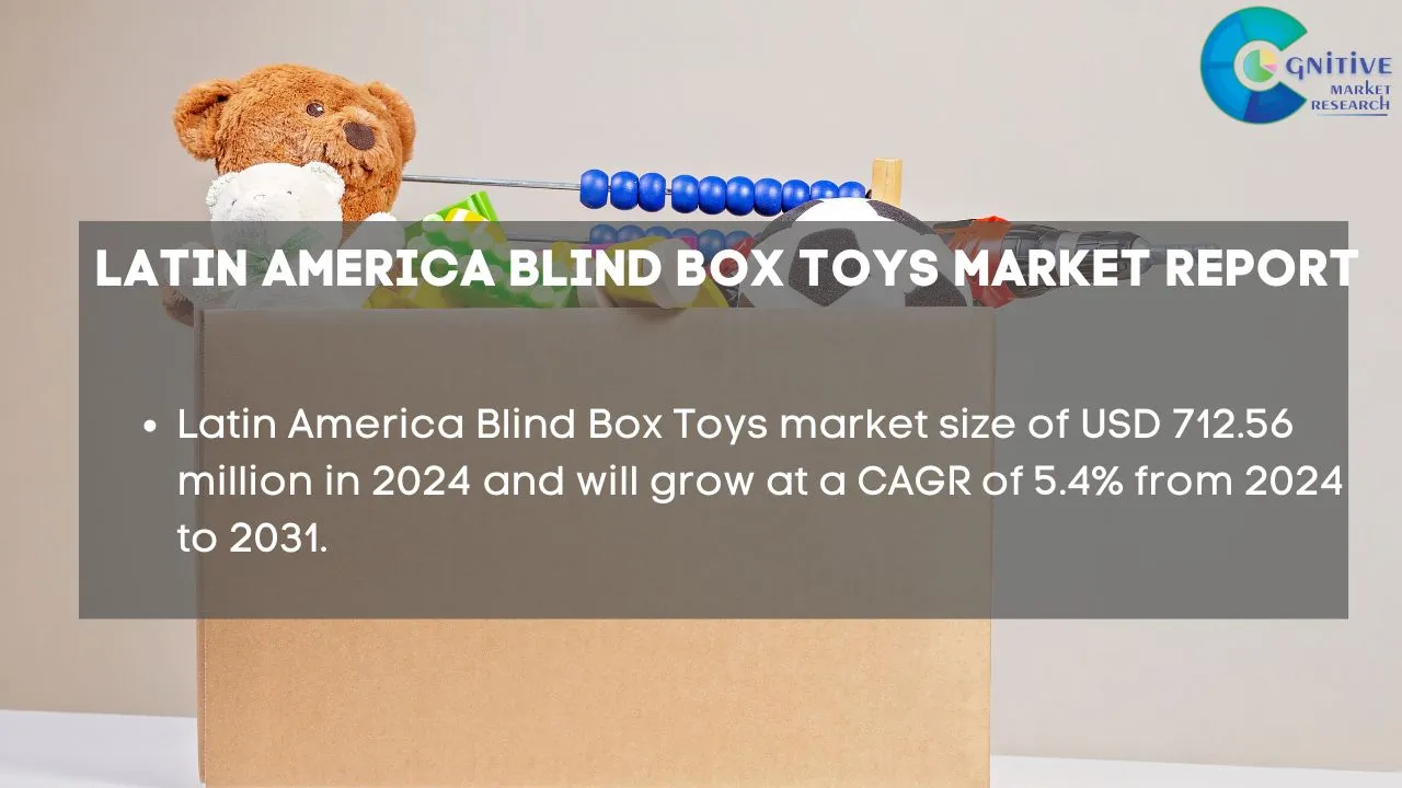 South America Blind Box Toys Market Report