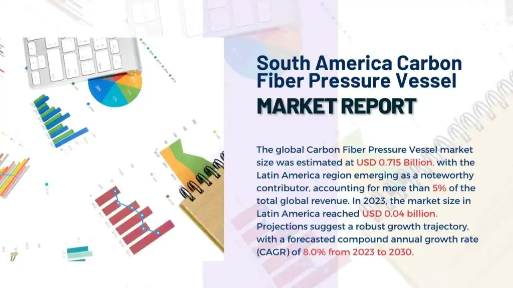 South America Carbon Fiber Pressure Vessel Market Report
