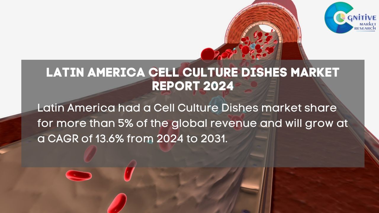 South America Cell Culture Dishes Market Report