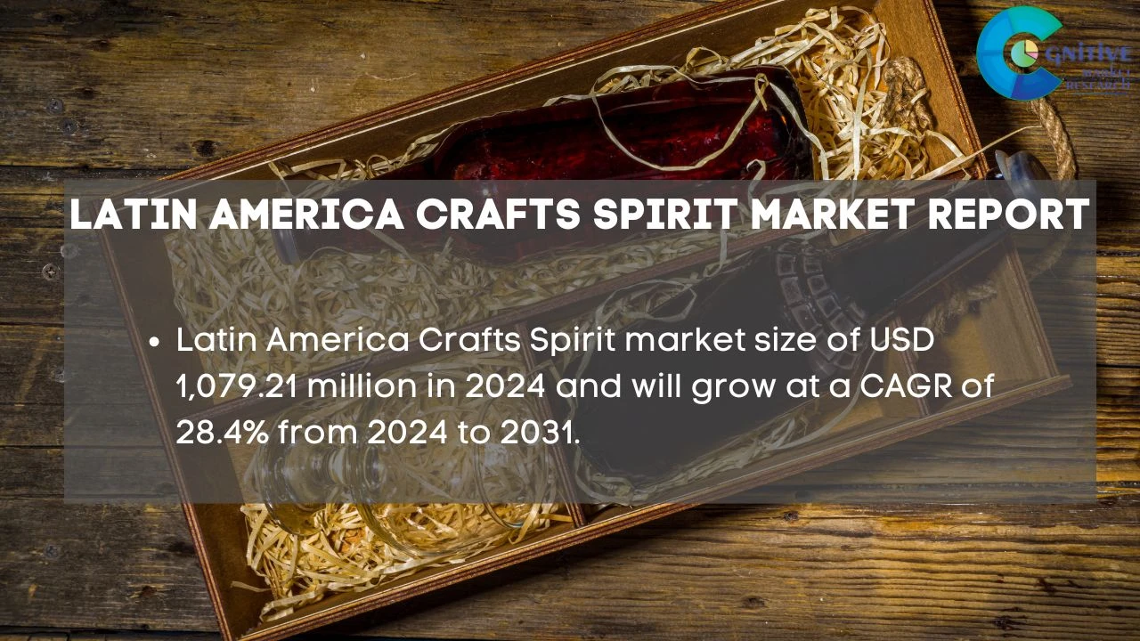 South America Crafts Spirit Market Report