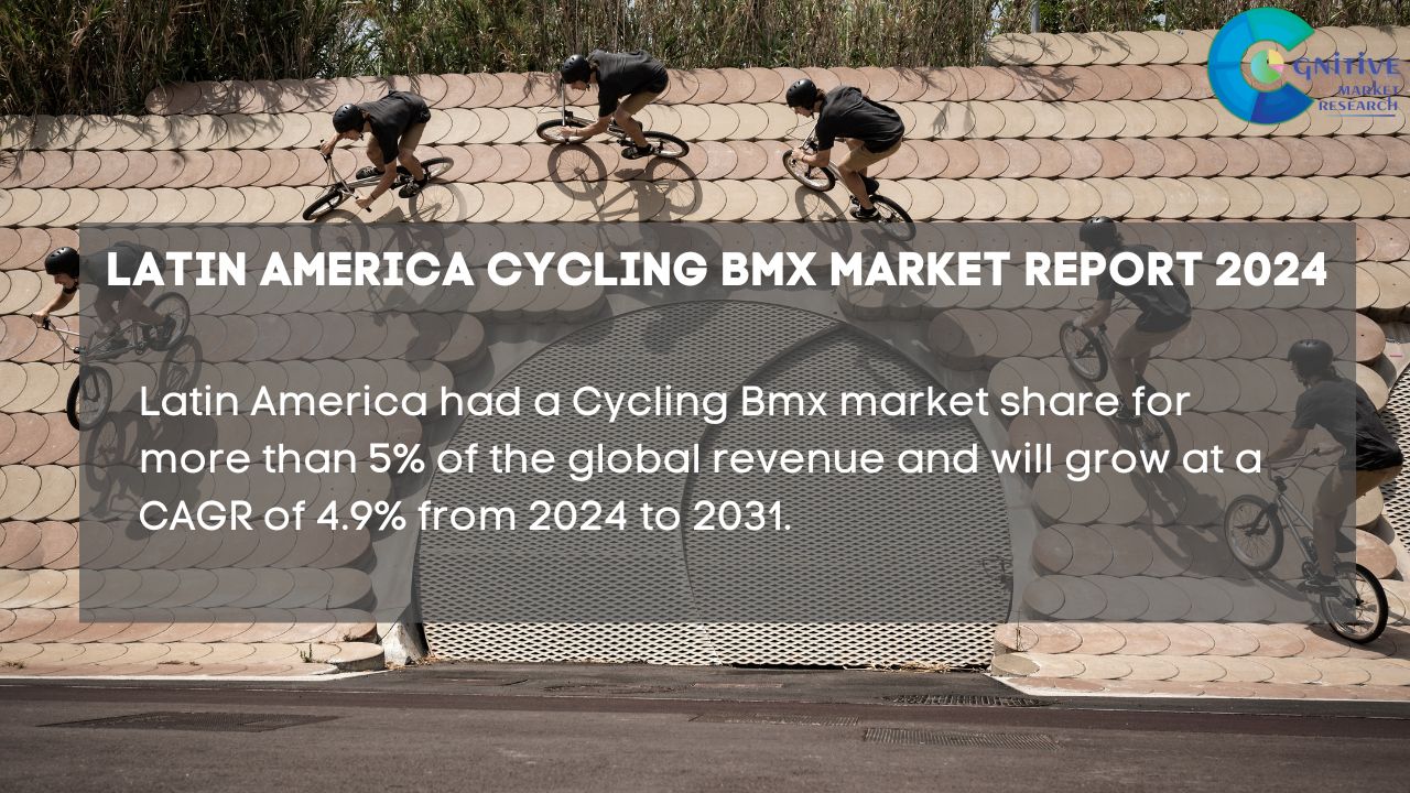 South America Cycling Bmx Market Report