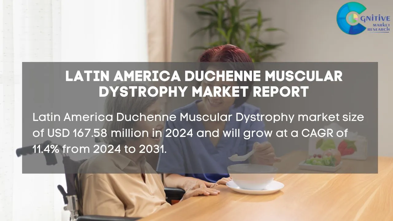 South America Duchenne Muscular Dystrophy Market Report