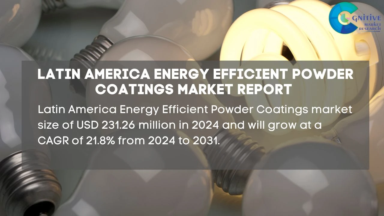 South America Energy Efficient Powder Coatings Market Report