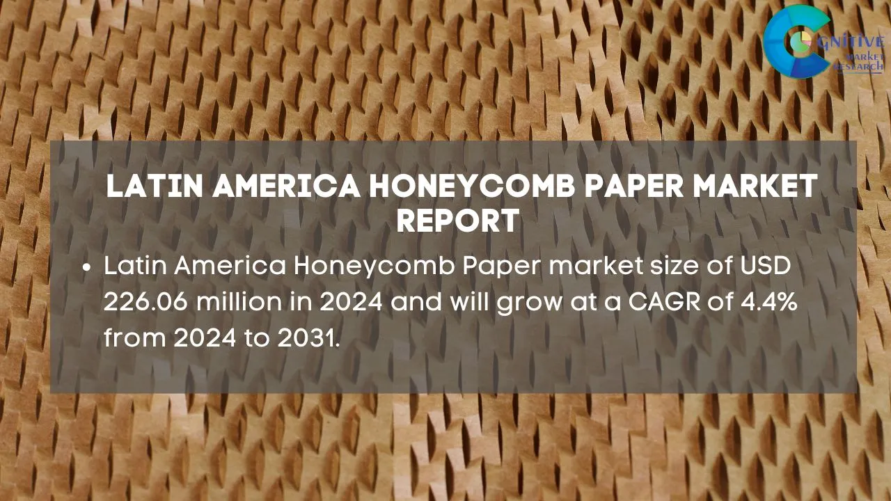 South America Honeycomb Paper Market Report