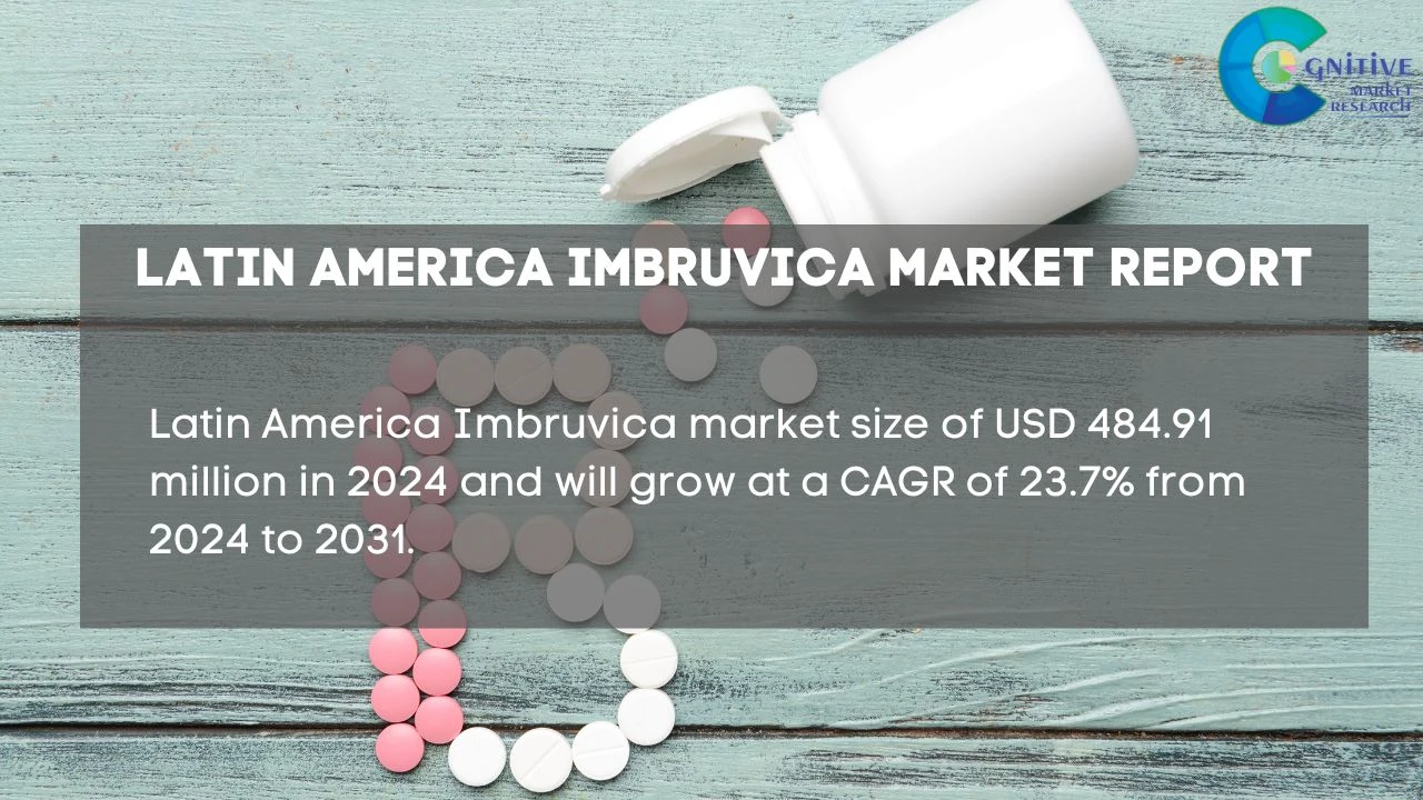 South America Imbruvica Market Report